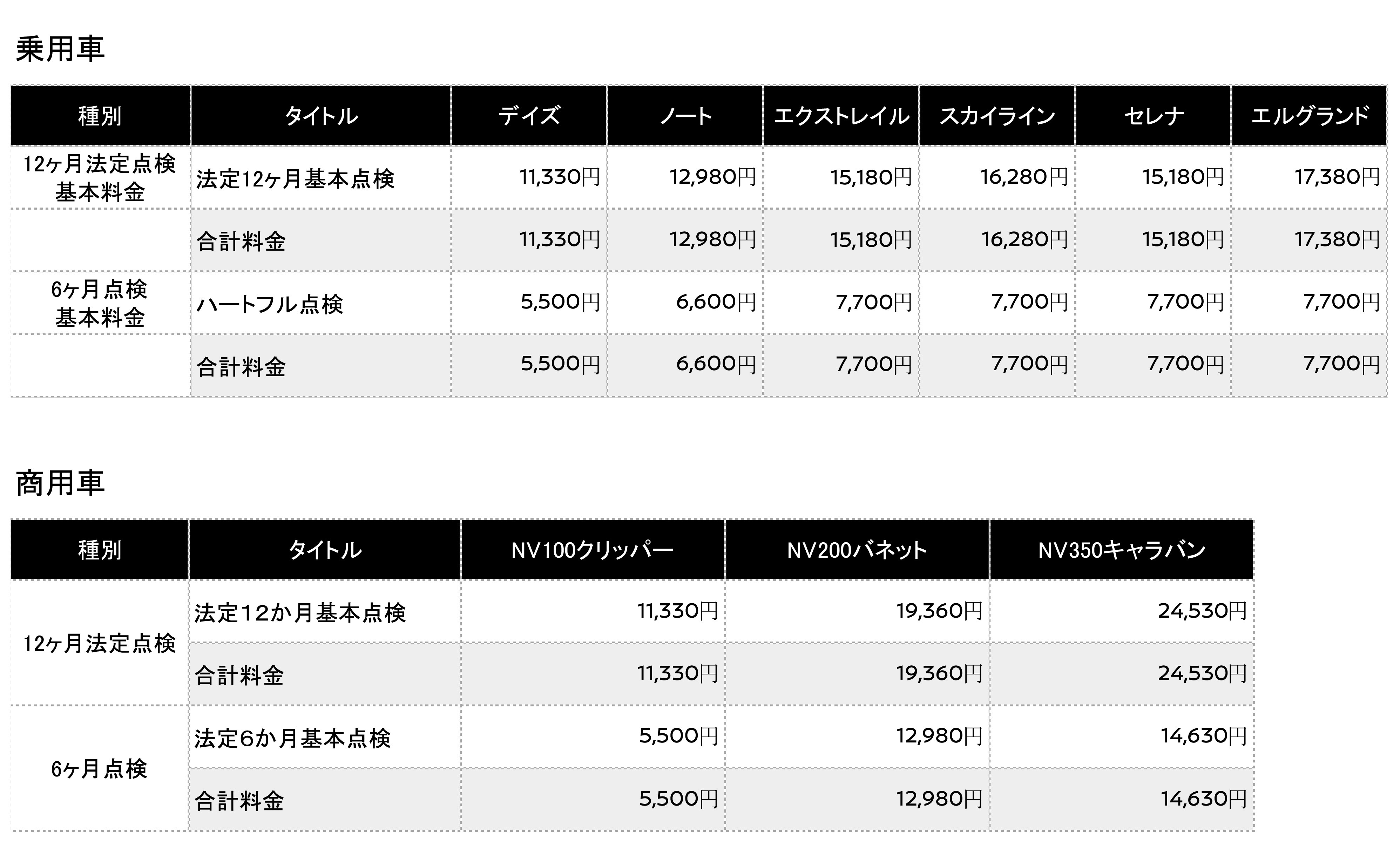 日産プリンス埼玉販売株式会社 | 上尾店 | 点検価格